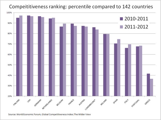 competitiveness_chart